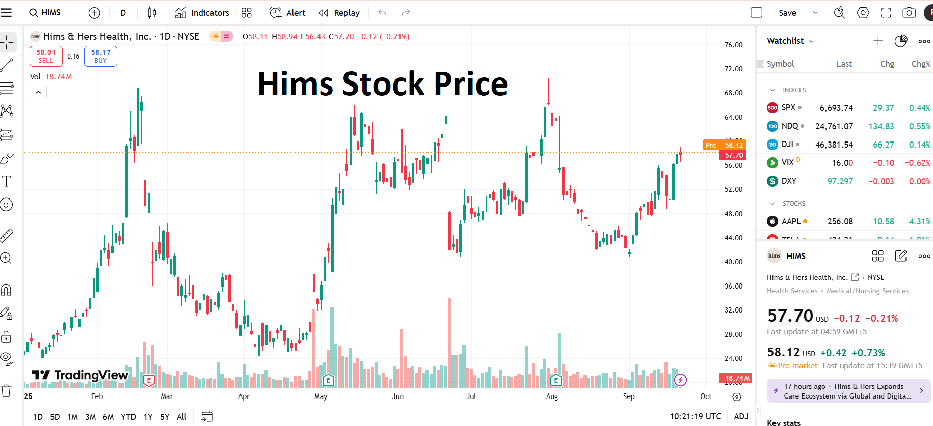 Hims Stock Price